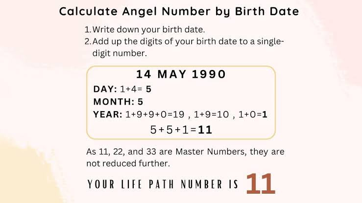 Angel Numbers Necklaces, Gold Plated 18K